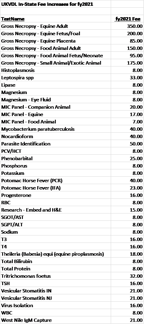 VDL fees list