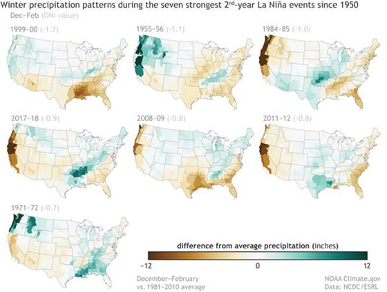 Winter precipitation patterns